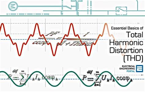 how much total harmonic distortion is acceptable|Total Harmonic Distortion: 11 Things (2024) You Need to Know.